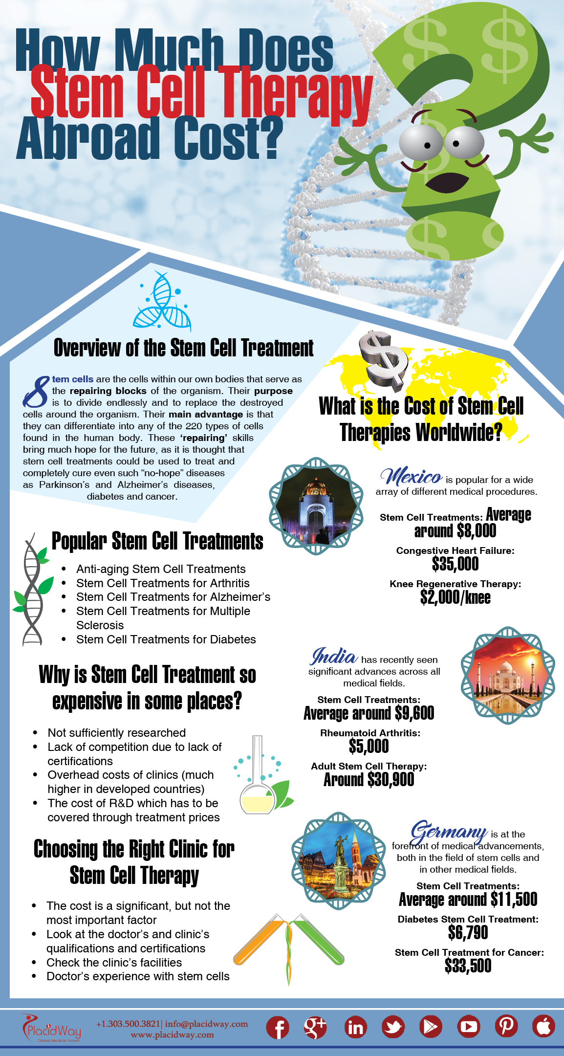 Infographics How Much Does Stem Cell Therapy Abroad Cost